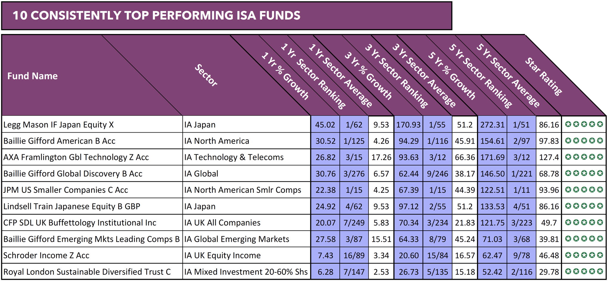 The Best ISA Funds 2018 How To Get The Most From Your ISA Portfolio